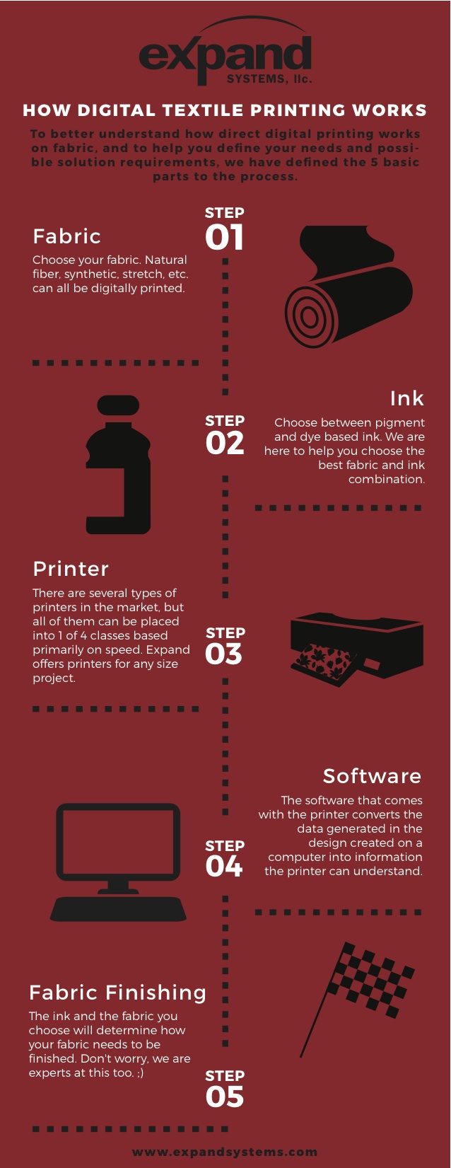 How Digital Textile Printing Works